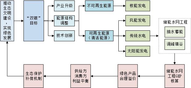 ����ˮ������GEP����������鱨�� �����Գ�����Ϊ��