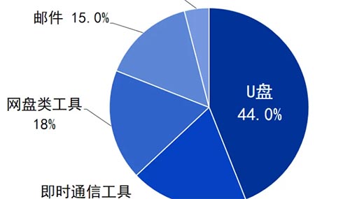 ְ뱨