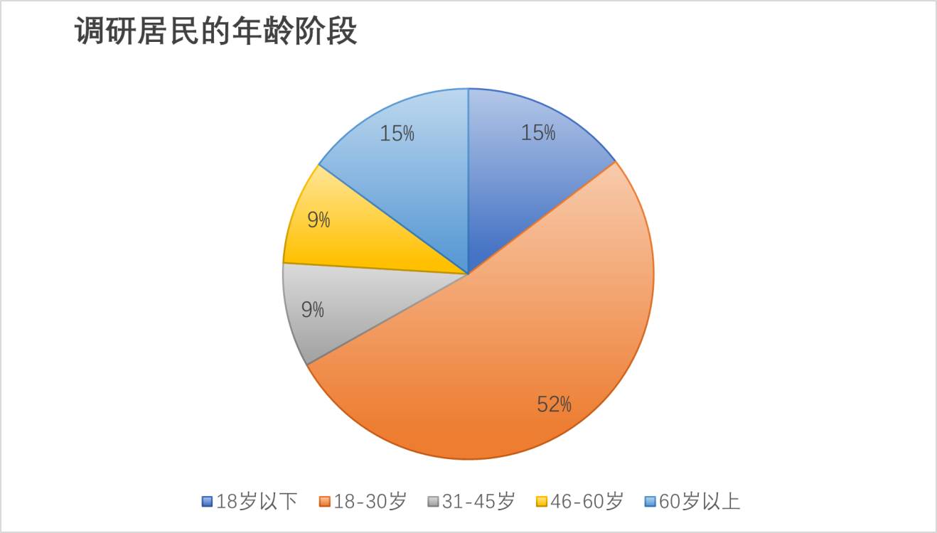ѧ硰ҽʳ飬³ʵ
