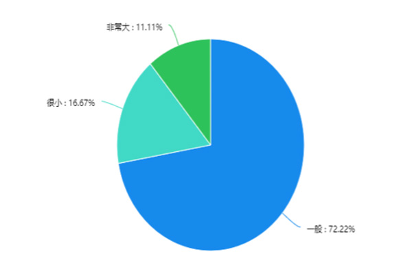 ˱µ ũ巢չ仯鱨