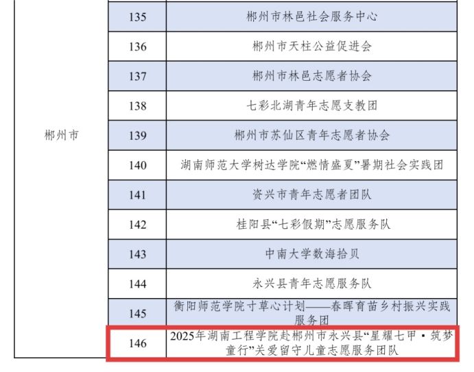 ���Ϲ���ѧԺ�����ѧ�����ѧԺ�Ŷ�����������ѡ����ʡ���߲ʼ��ڡ�־Ը�����Ŷ�