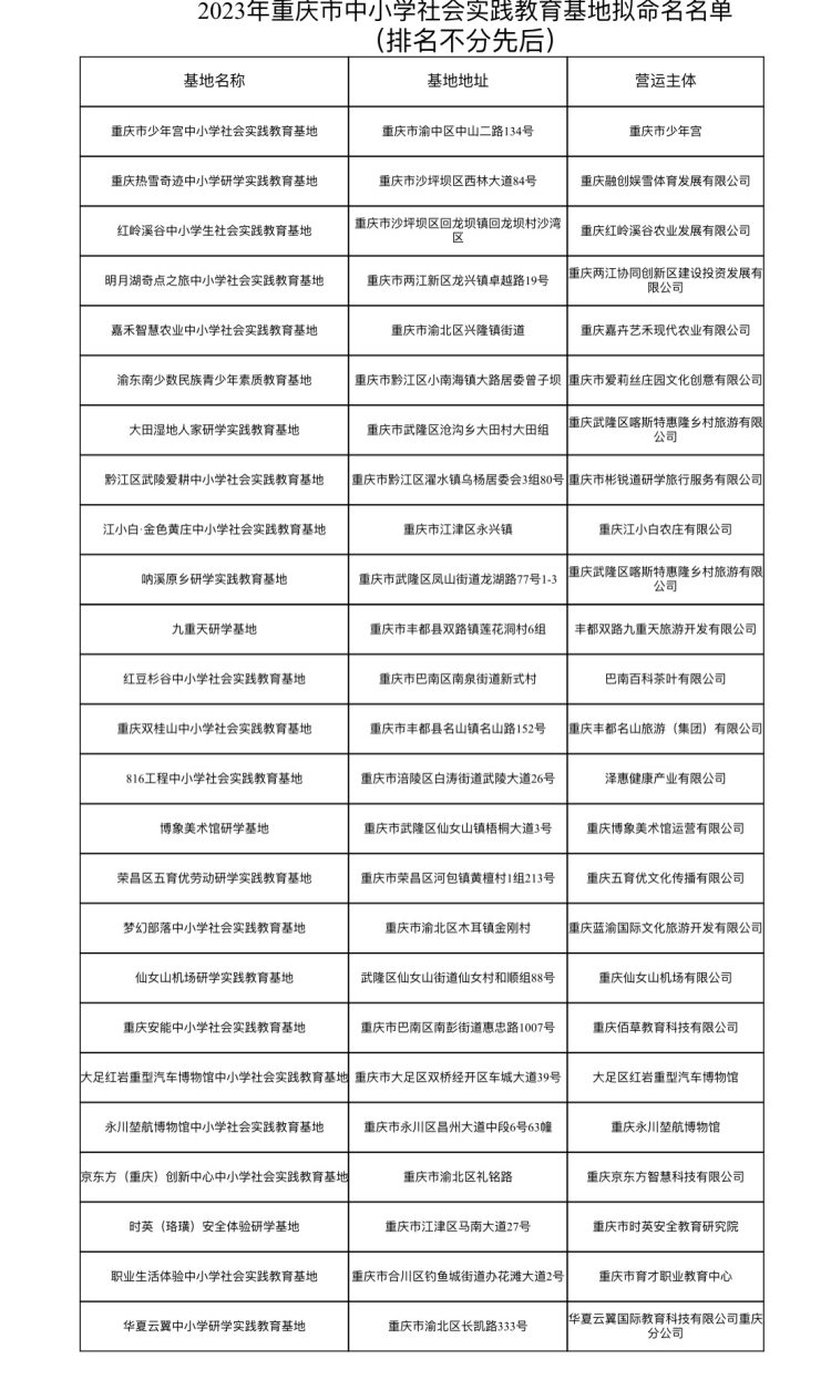 25Сѧʵ