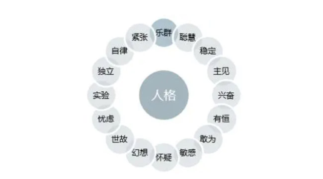 �ֺ����˸��5������