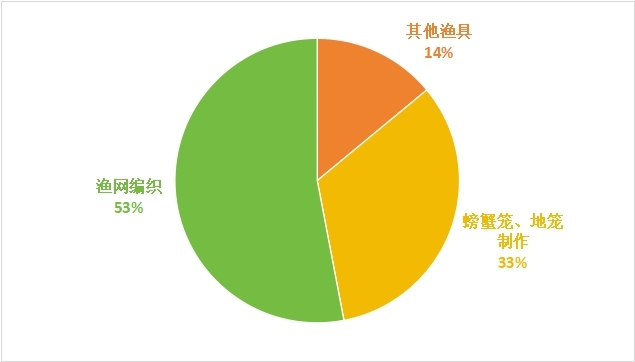 ֮磬Я¸