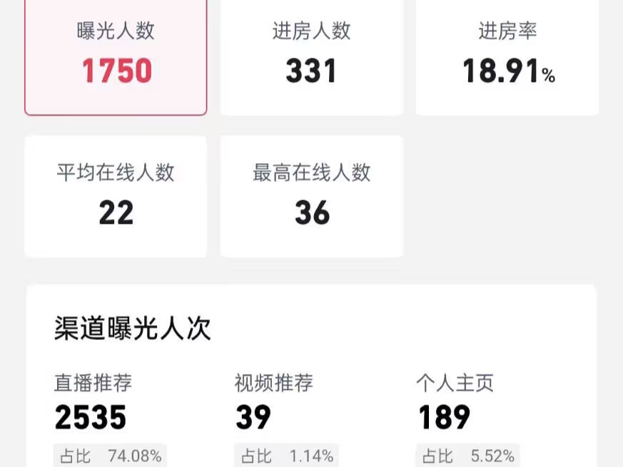 �ഺ����������ʵ����д��������������ͨѧԺ��������֡���ů�Ž���������˴ٽ��š������硱�