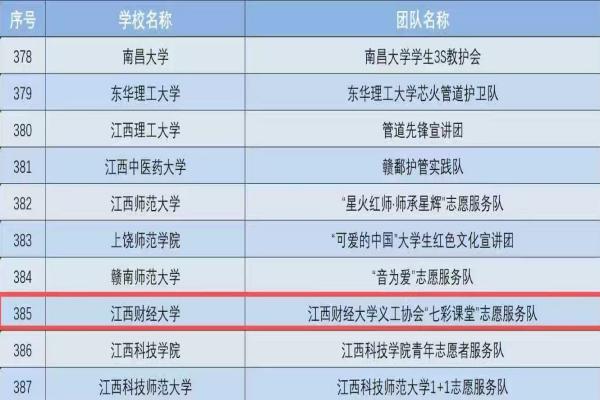 �����ƾ���ѧ�幤Э����ѡ2025��ذ��ж��������ͯ��ȫ�ػ��ƻ����ܵ���������־Ը�����Ŷ�