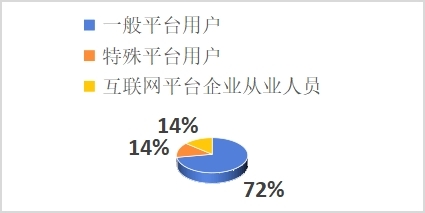 ̽Ѱƽ̨Ȩ���ġ��߽硱 �����人��ѧ����ѧ�á�������Ȩ�����ξ��⡱ʵ����̽Ѱ������ƽ̨������·��