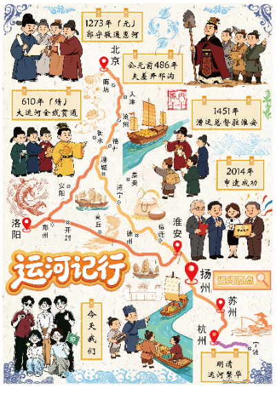 团队绘制的大运河时空纪年图